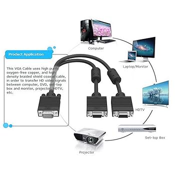 VGA モニター分配器 1入力2出力 ディスプレイ分配機 オス-2メス 黒 UGREEN VGA モニター分配器 1入力2出力 VGA ディスプレイ分配機